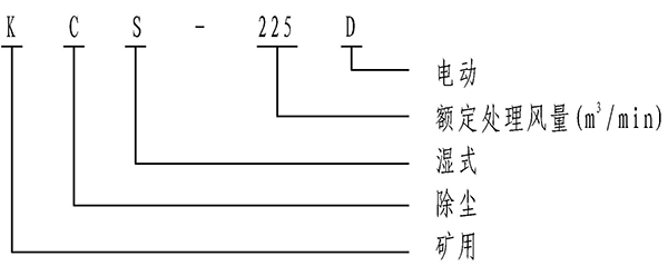 淄博金河风机