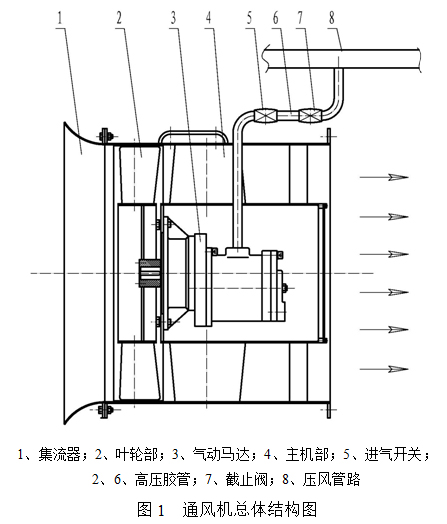 淄博金河风机