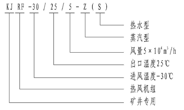 淄博金河风机