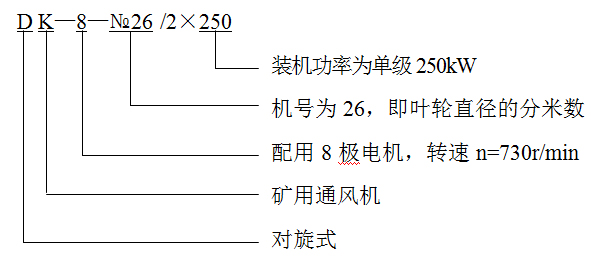 淄博金河风机