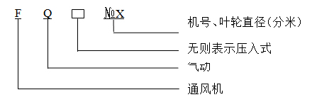 淄博金河风机