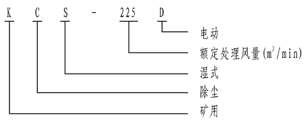 淄博金河风机