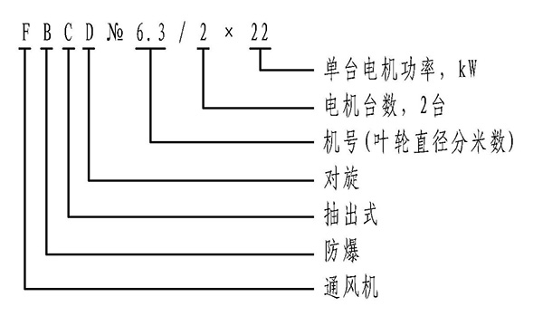 淄博金河风机