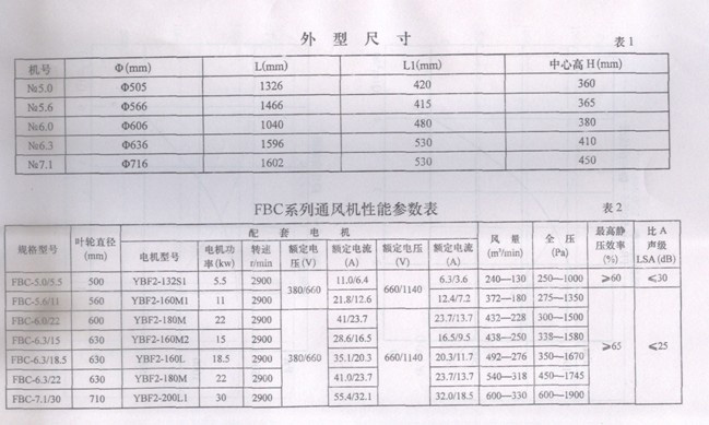 淄博金河风机有(yǒu)限公司